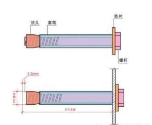 怎么安裝和使用金屬膨脹螺栓？